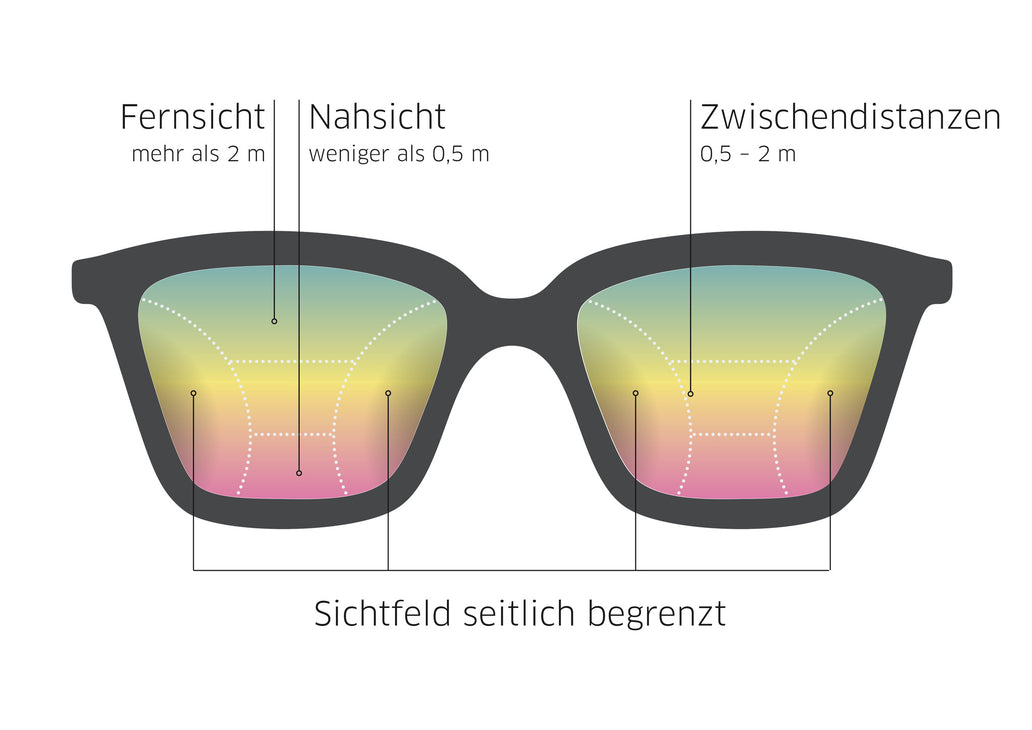 Selbsttönende Brillengläser: Funktion, Vorteile, Preis